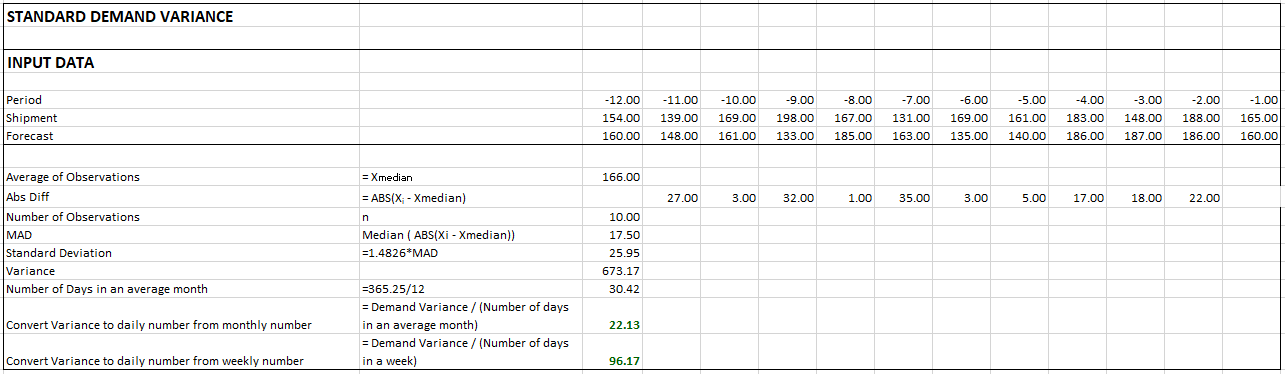 91925c3-var_calc_median_trim_standard_demand_variance.png 1285