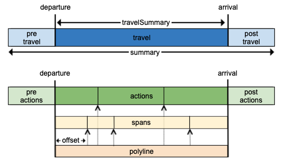 Section breakdown