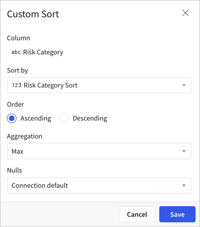 Custom sort modal with Risk Category chosen as the sort by column, Ascending as the order, and Nulls set to the default. It is a text column so there is no aggregation.