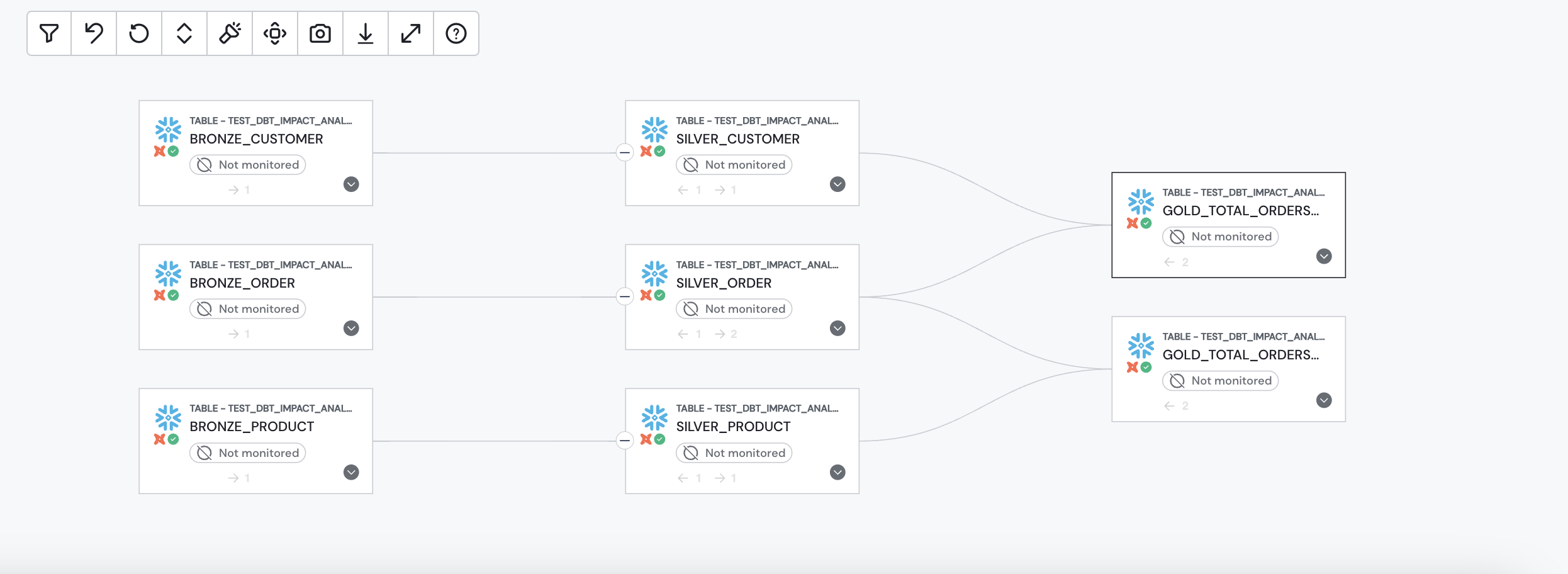 The lineage graph with dbt metadata