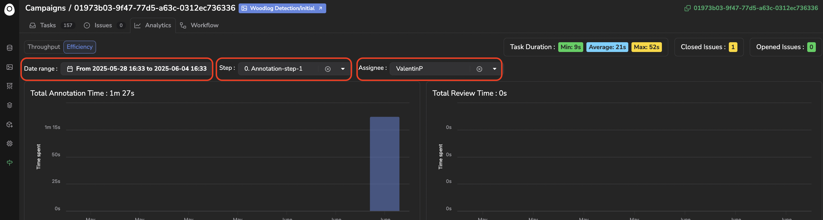 Filter Efficiency charts on data range, Step and Assignee