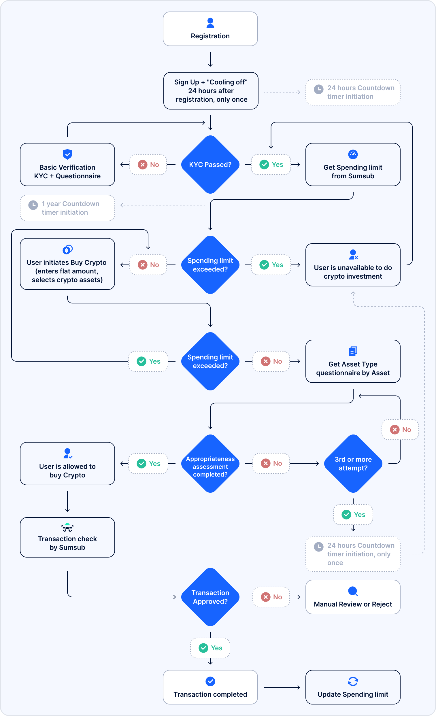 UK Crypto Regulation