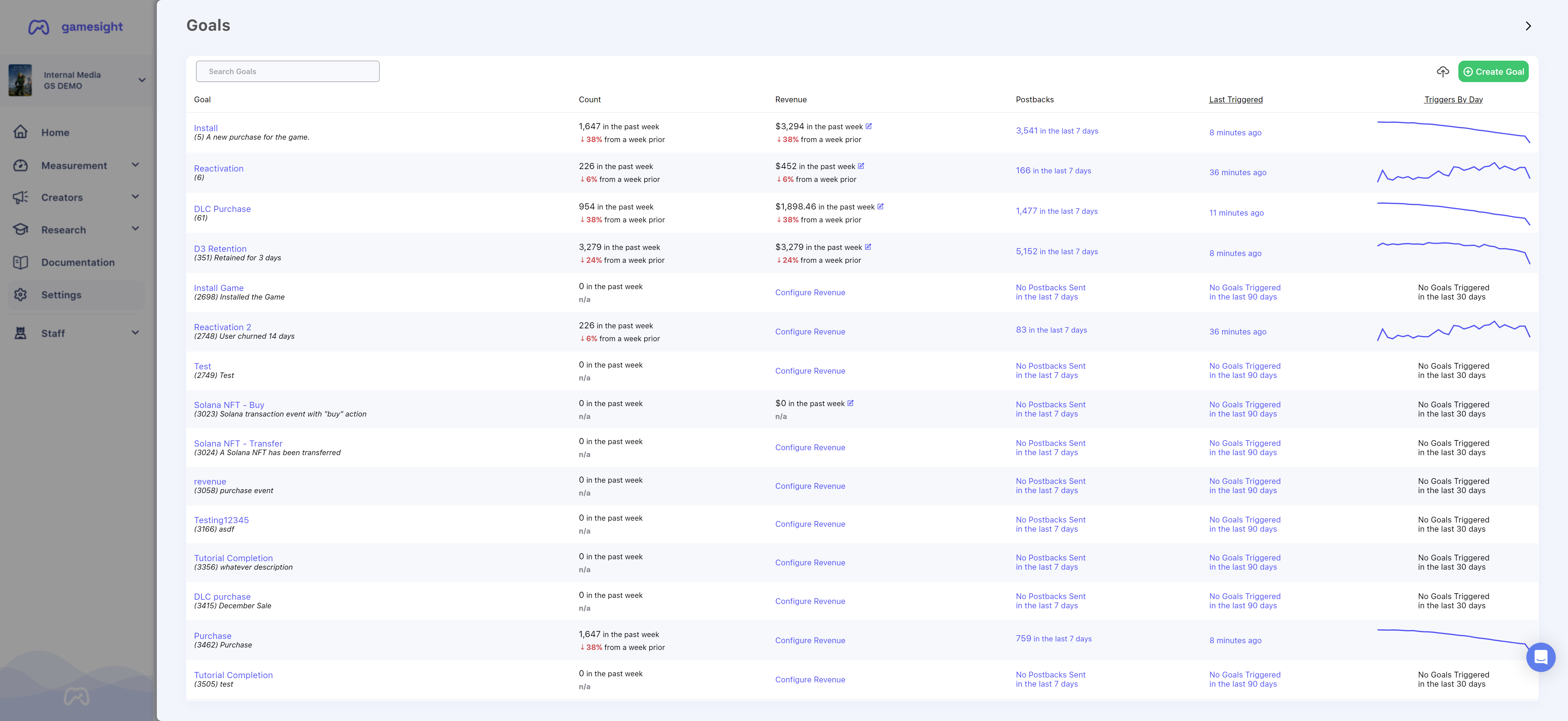 Goal overview panel