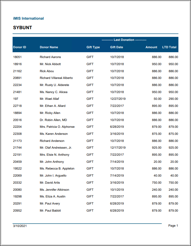 Viewing the SYBUNT report example