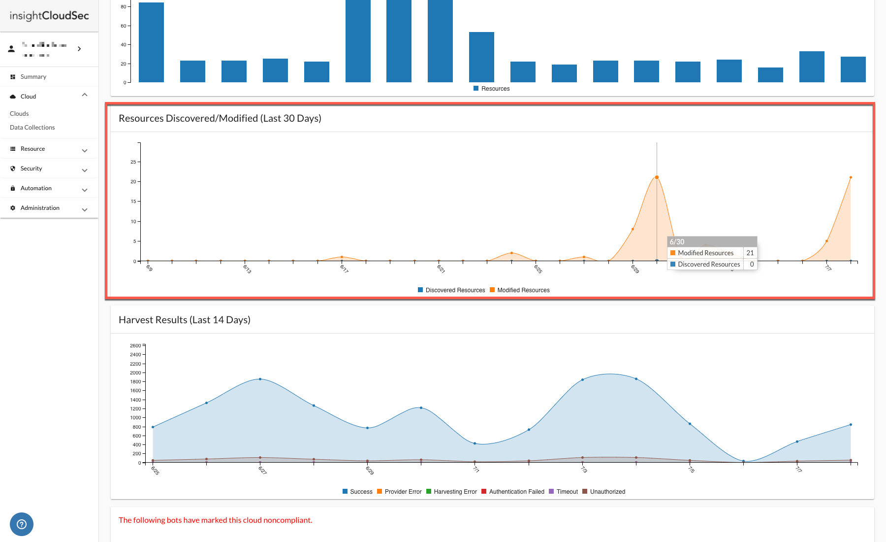 resources-discovered-modified.png Resources Discovered/Modified (Last 30 Days)
