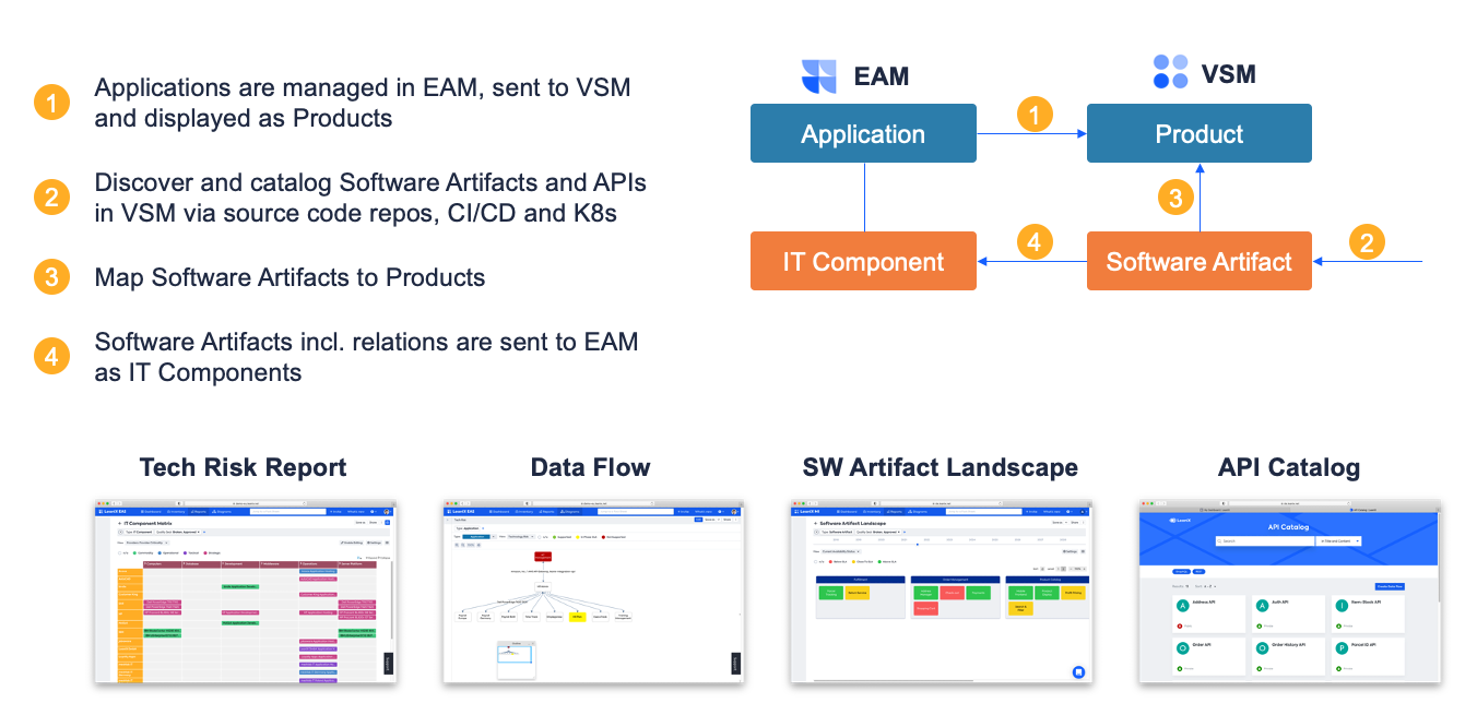 VSM to EAM data mapping