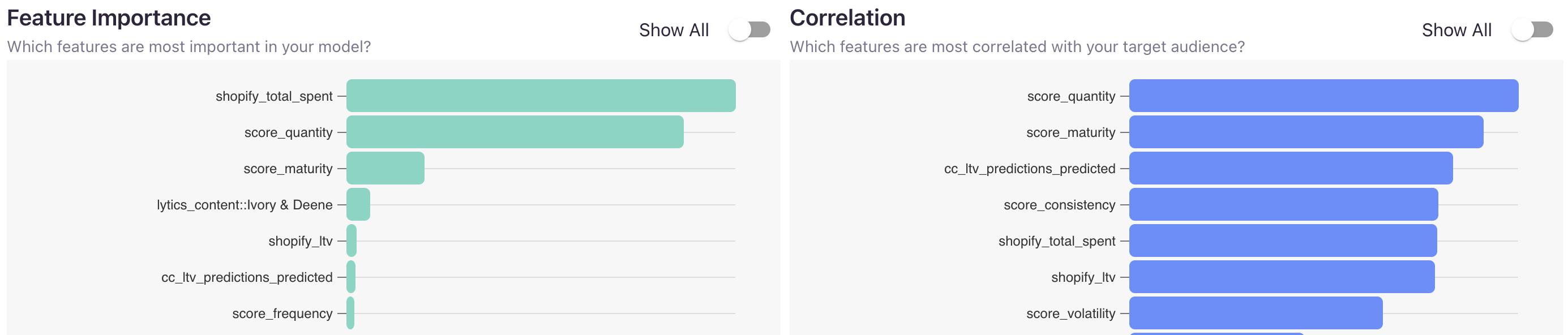 lookalike-model-summary-feature-importance