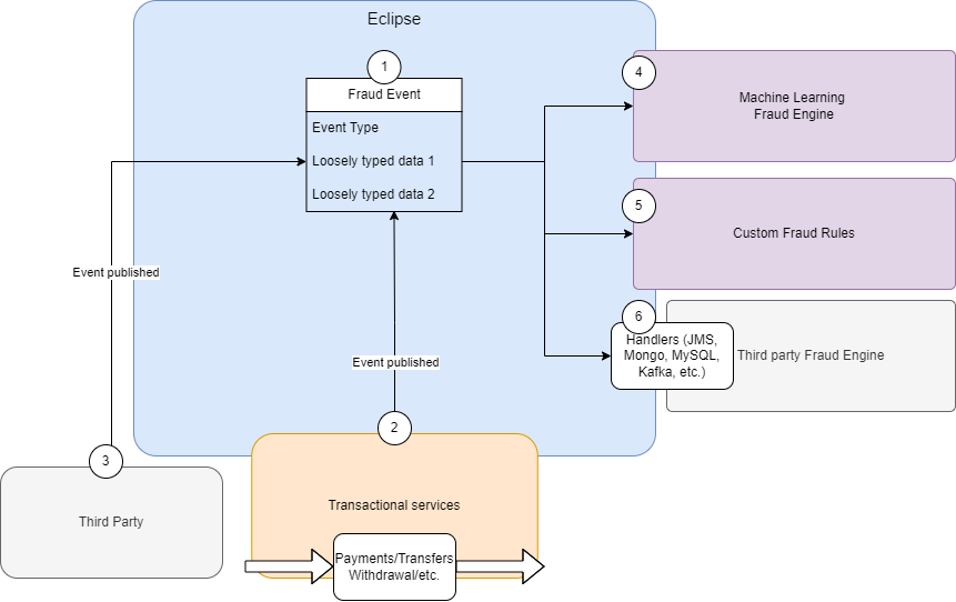 Eclipse Transaction Monitoring