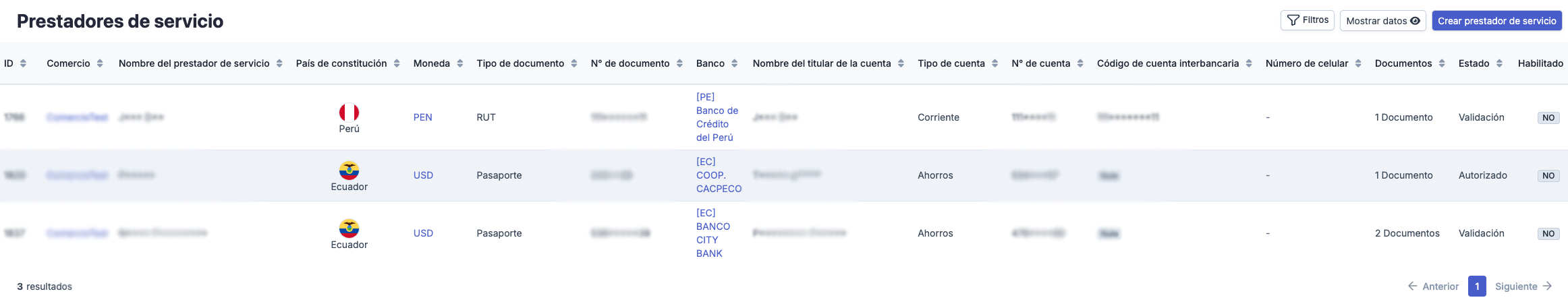 Prestadores de servicio vista general