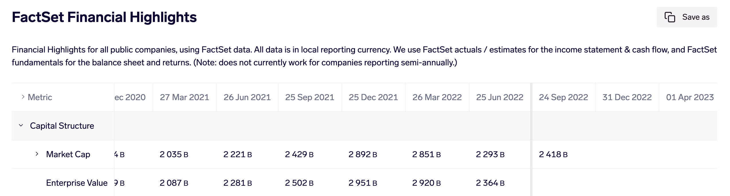 Financial model save-as action