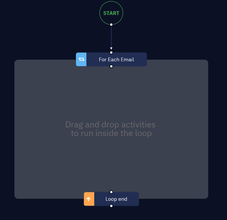 A template of the "For Each Email" activity.

