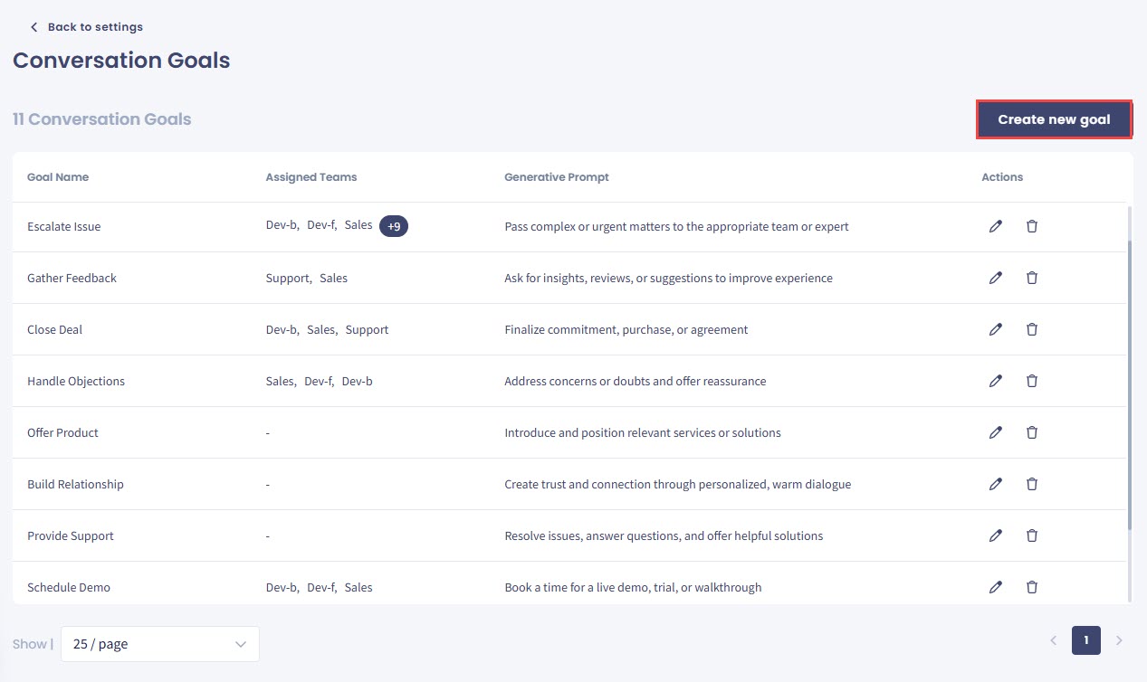 Screenshot of the Conversation Goals table with the Create new goal button
