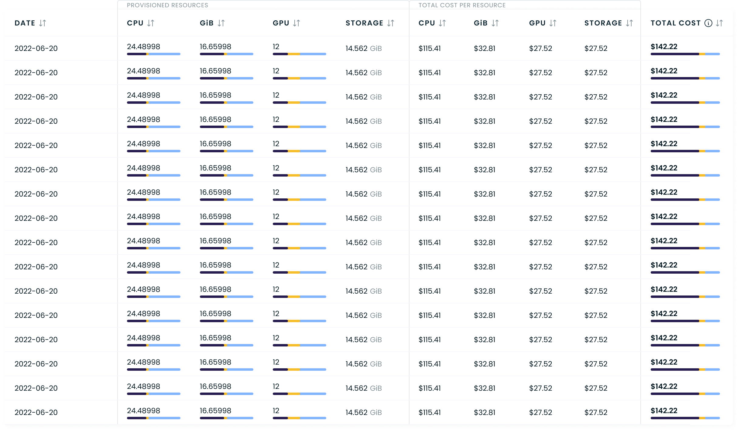 Daily compute spending details