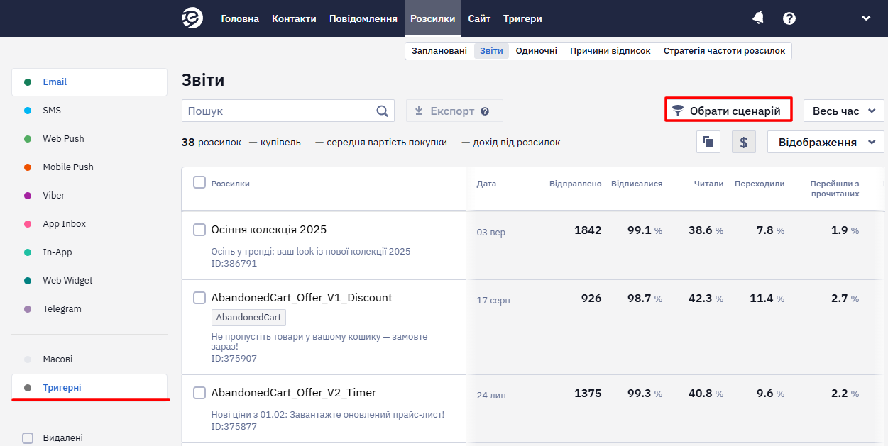 Перехід до звіту сценарію через Розсилки → Звіти → Тригерні → Обрати сценарій