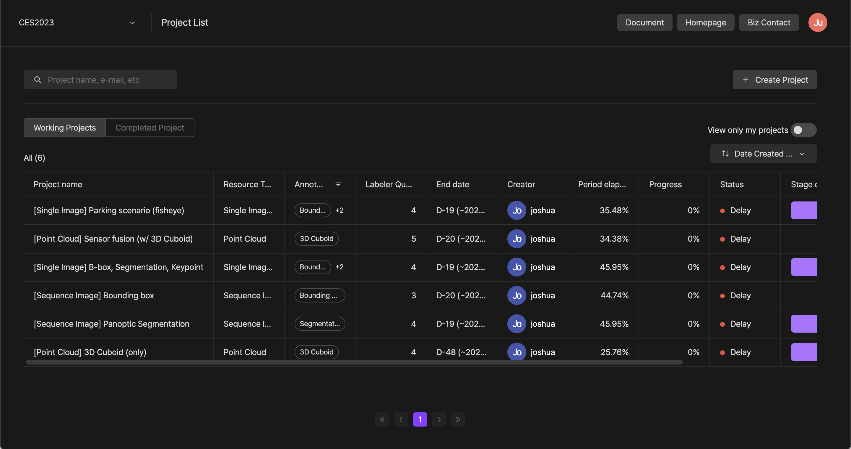 List of invited workspace projects