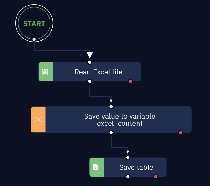 This bot reads the table and saves the contents to another table