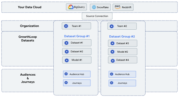 dataset group diagram