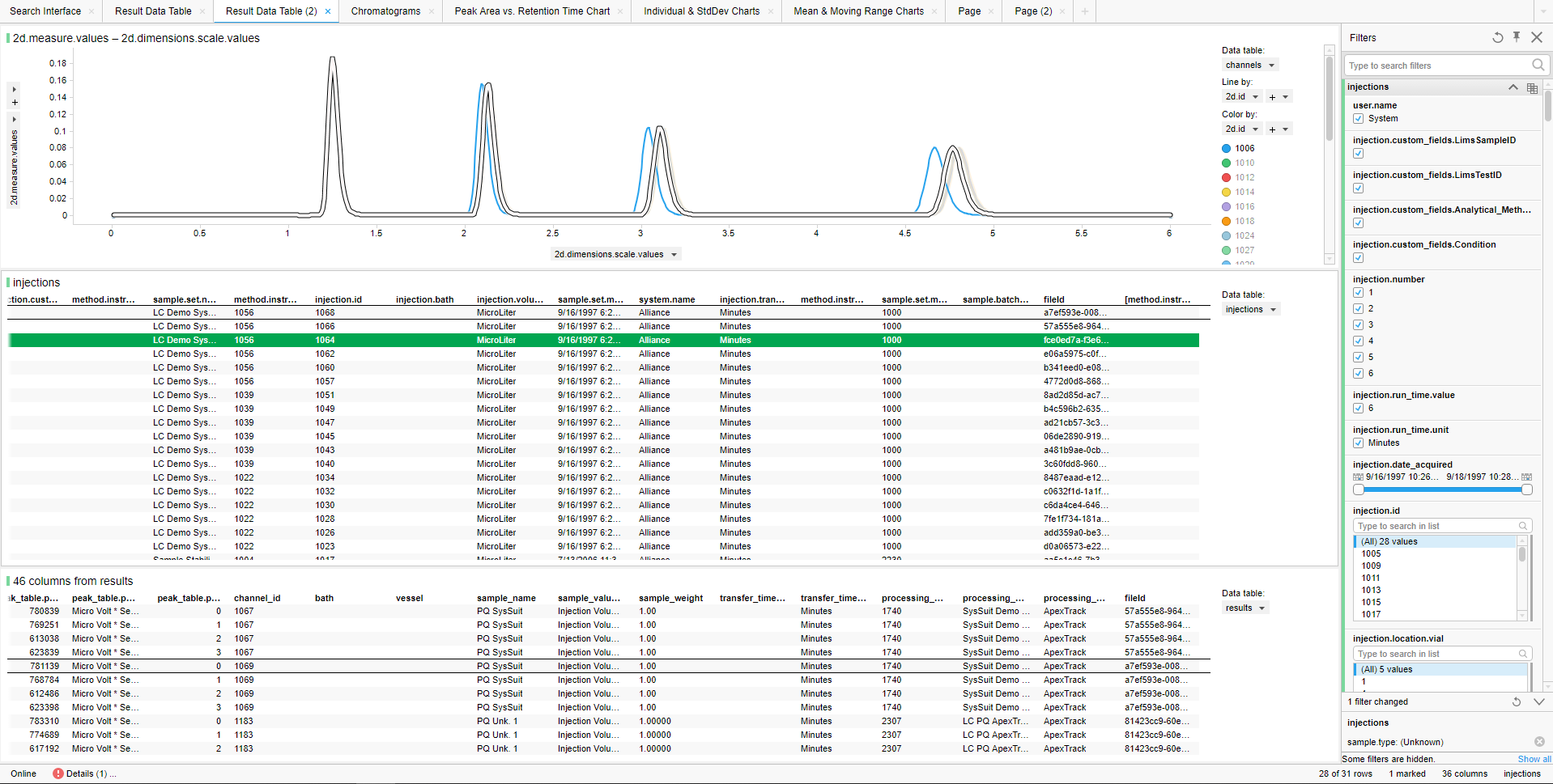 Overlay your chromatograms across projects and view results (peak)