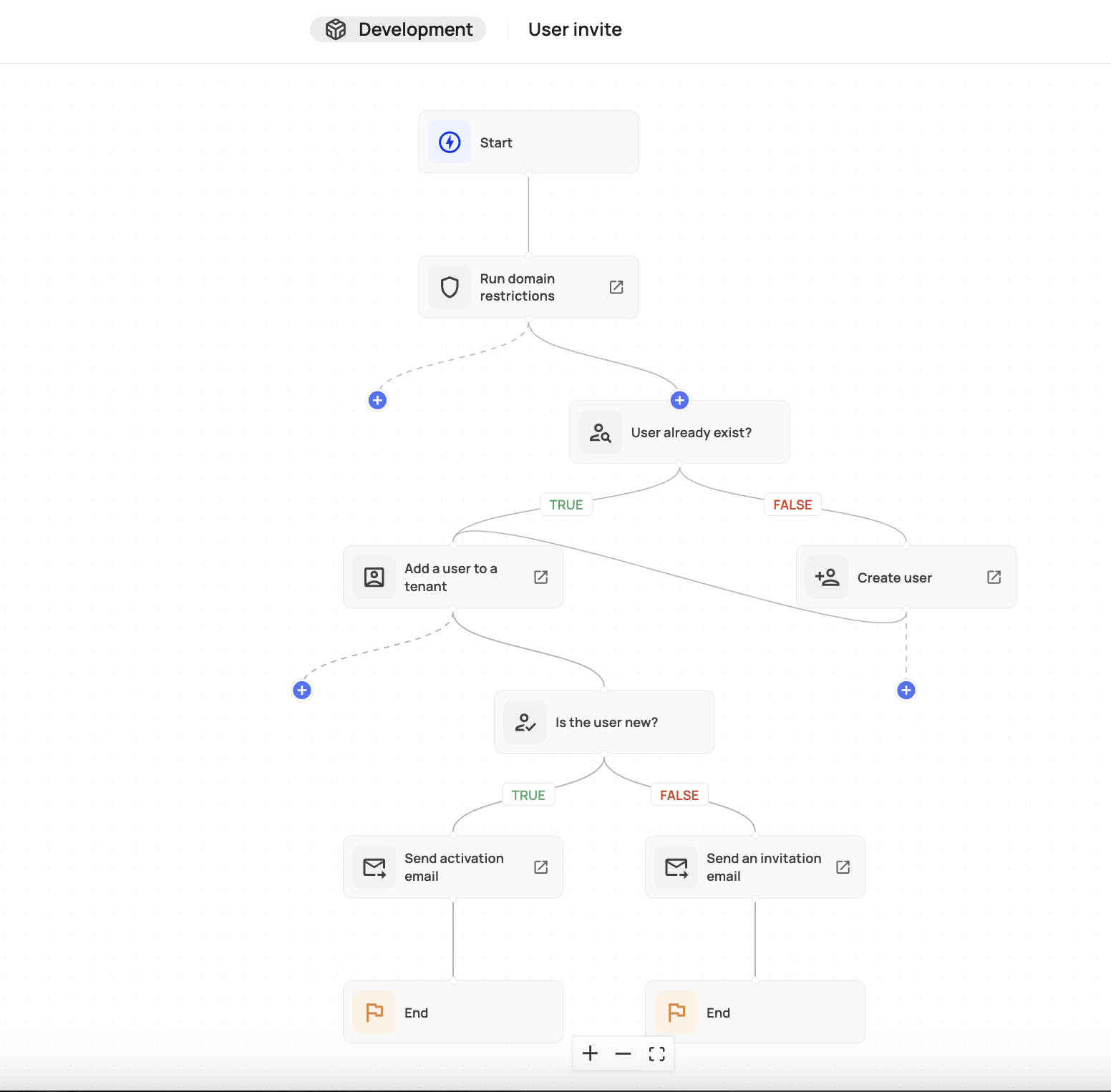 Press any of the  '+' to customize the flow