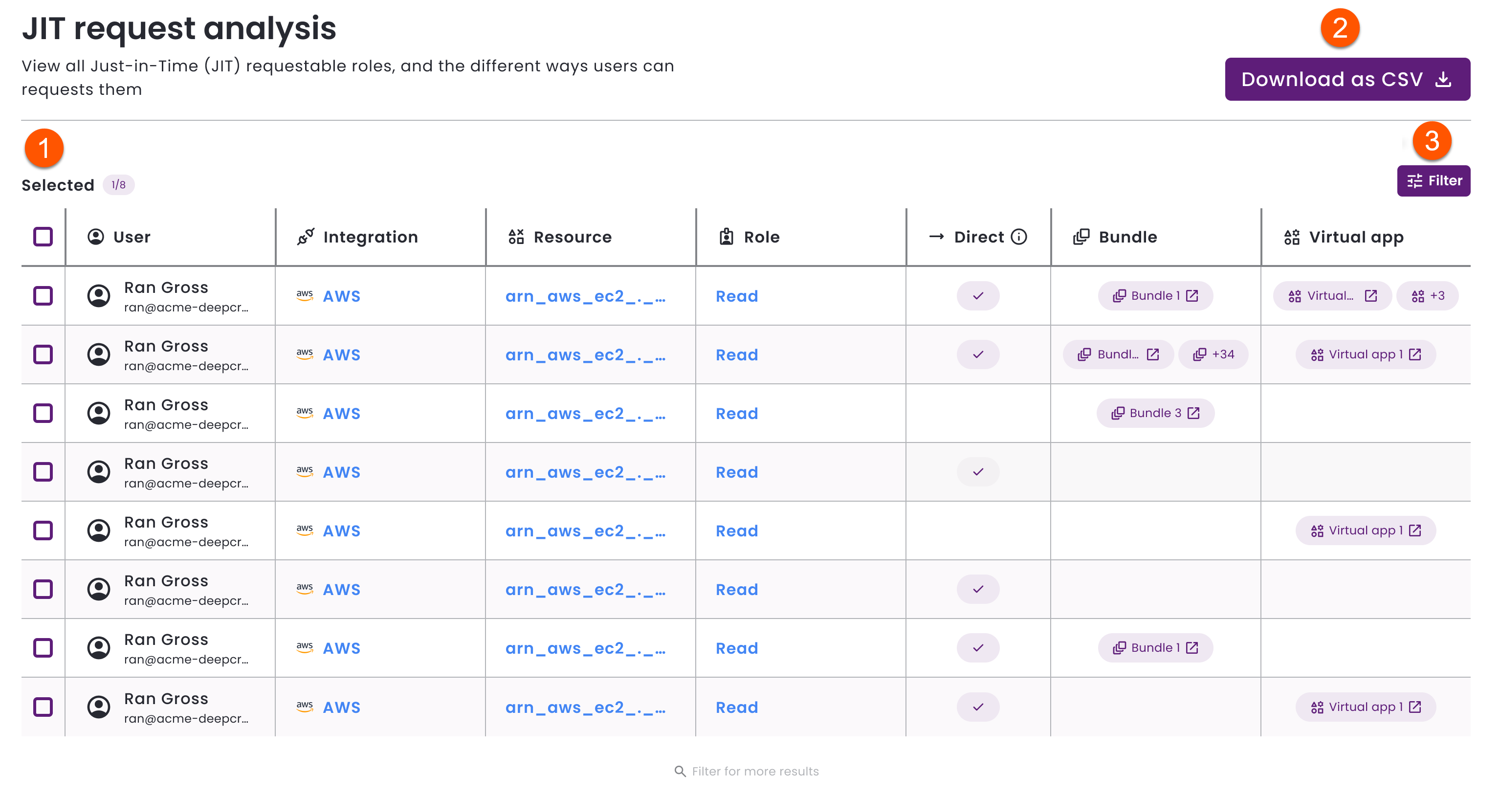 JIT request analysis table