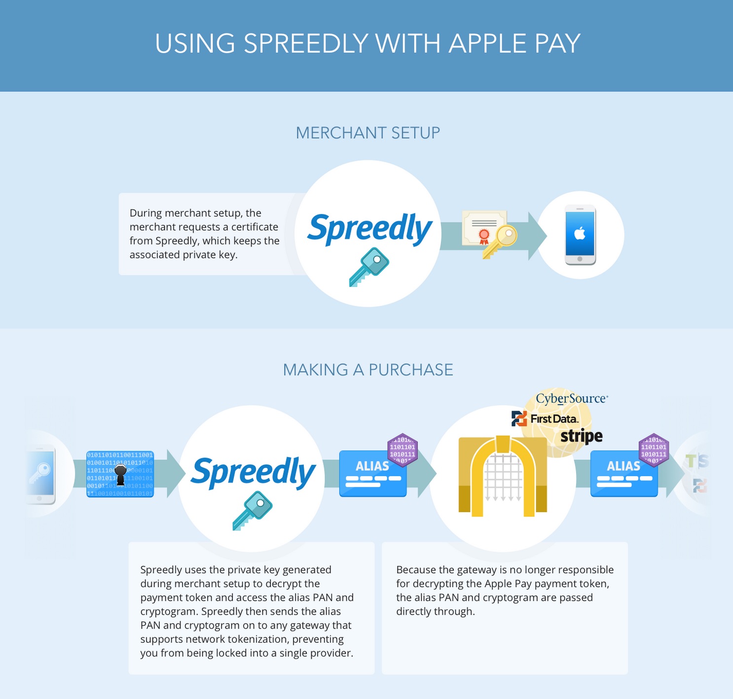 Apple Pay