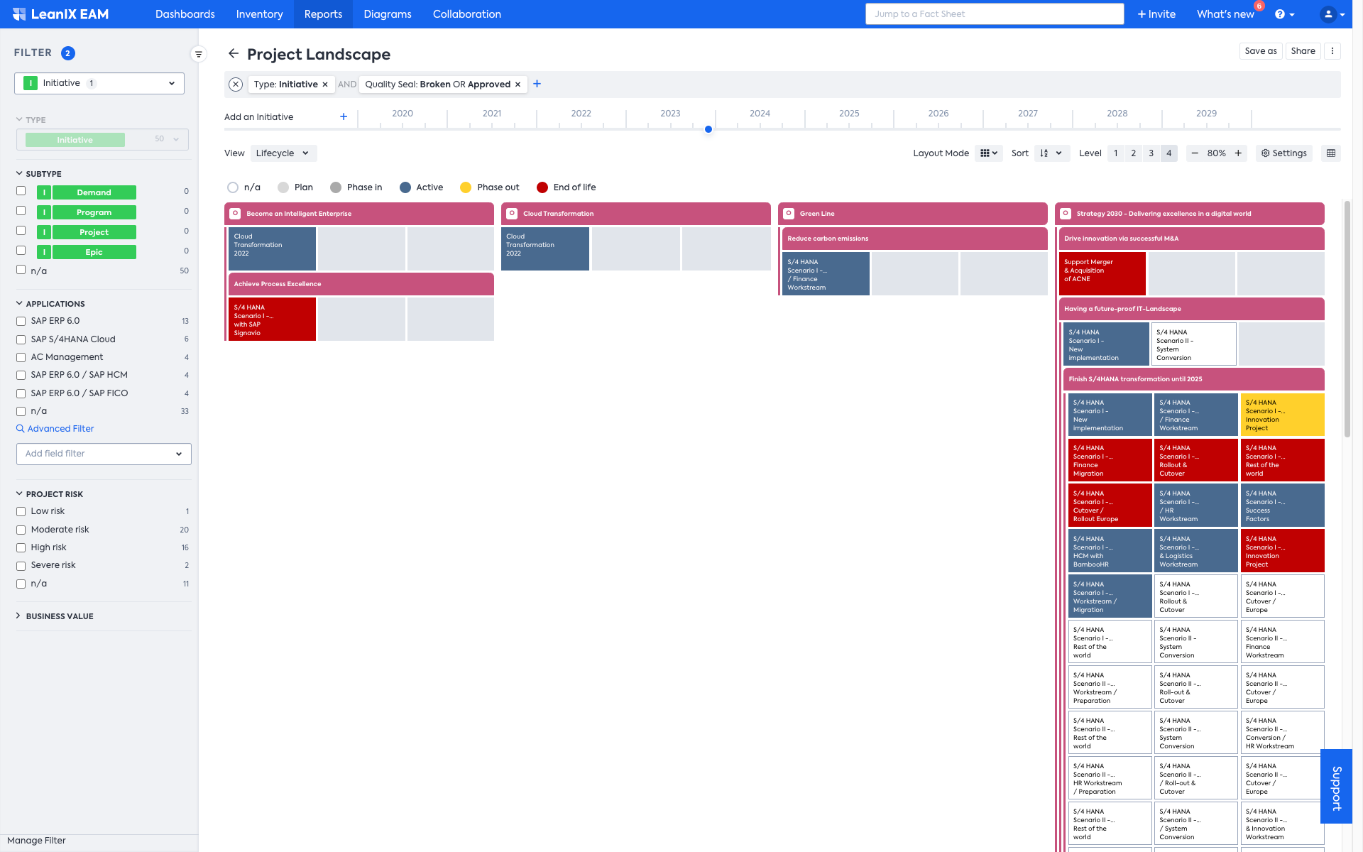 Project Landscape Report clustered by Objectives 