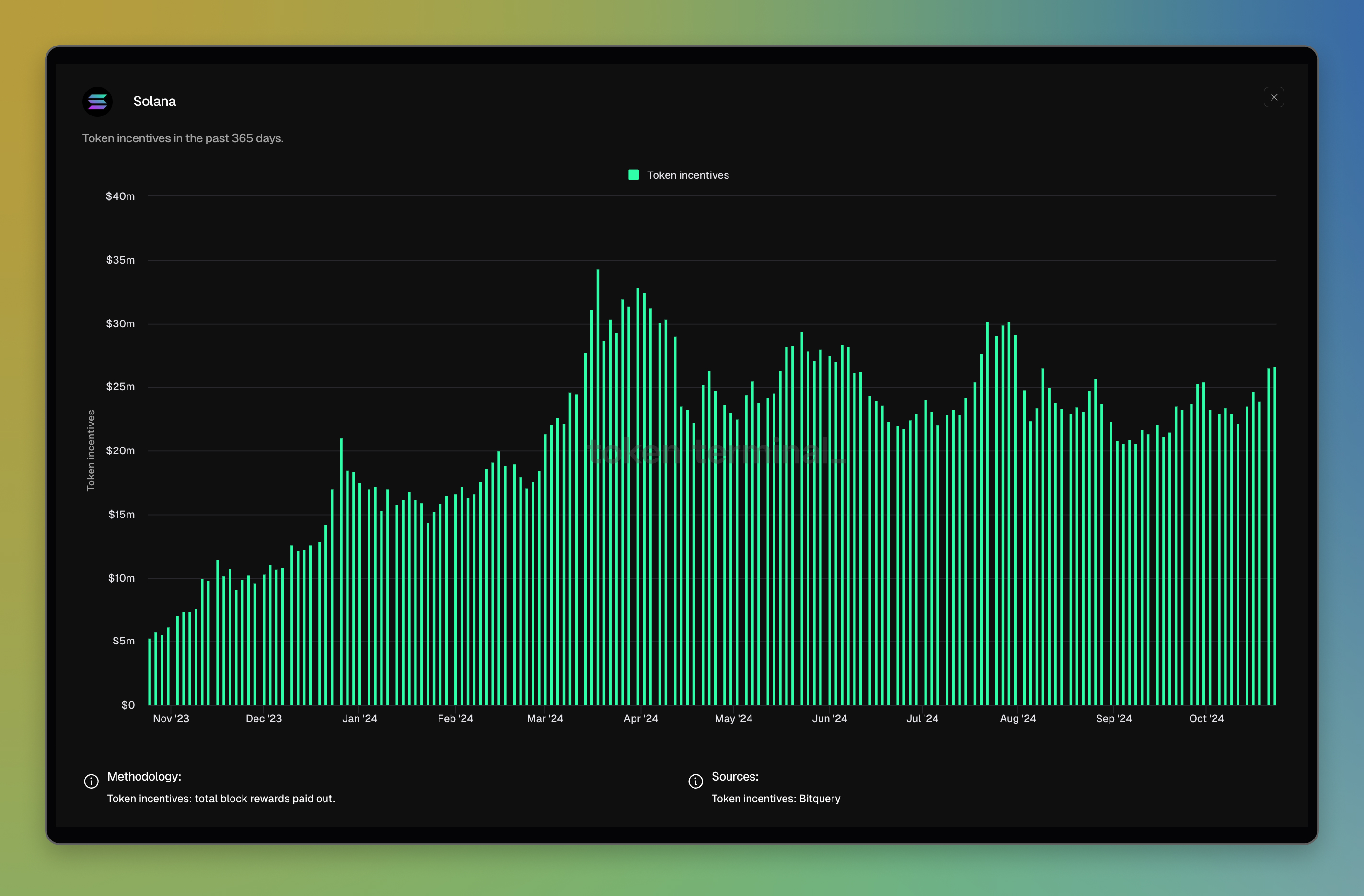 Solana dashboard: <https://tokenterminal.com/terminal/projects/solana>