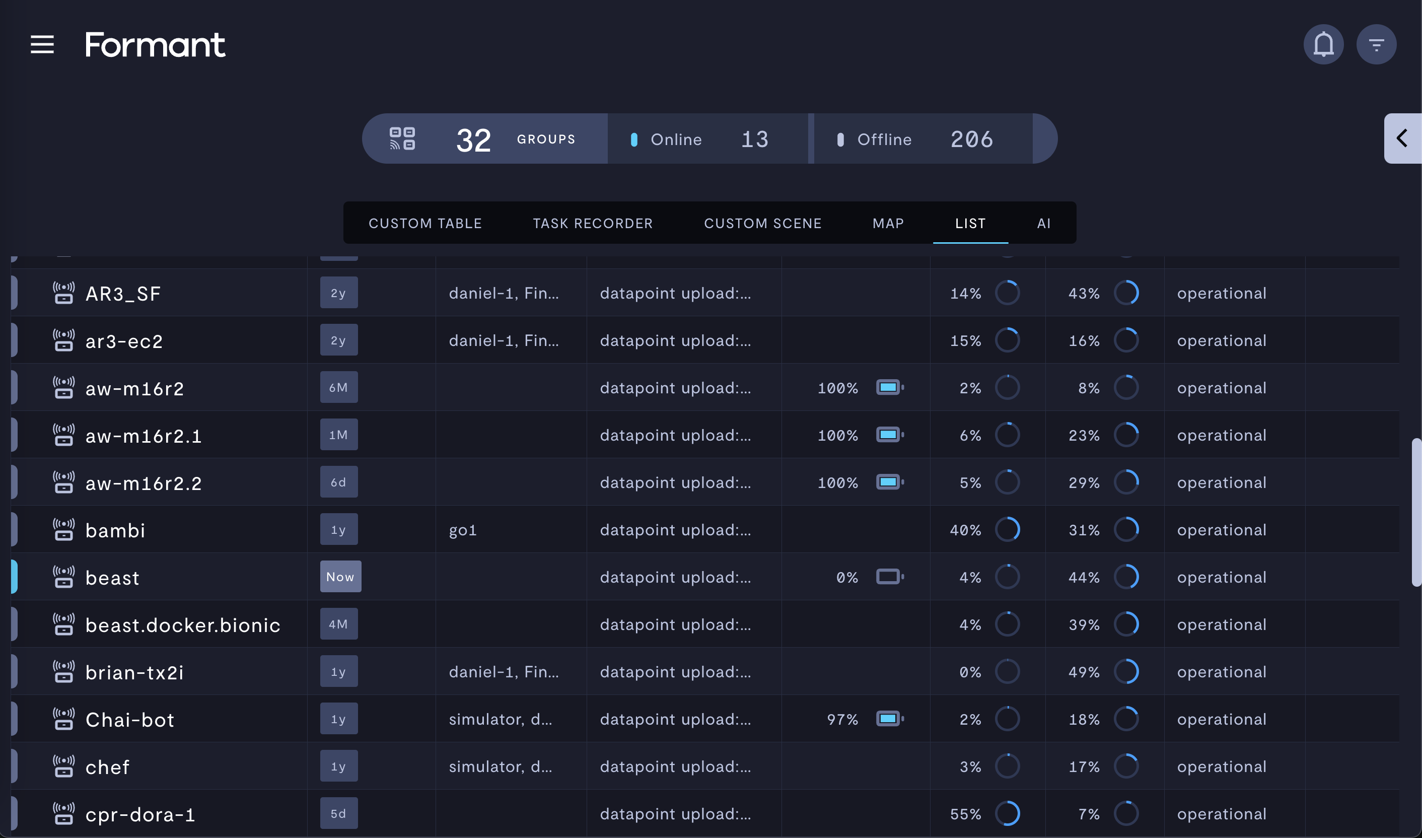 Monitor key data streams for your fleet in the overview page.