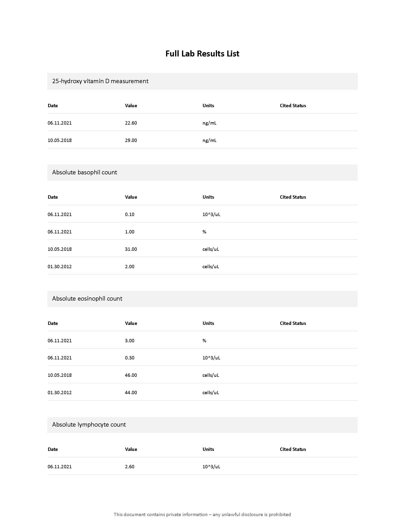 The Full Lab Results List