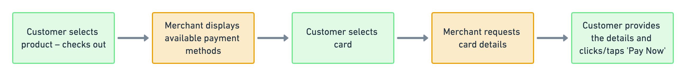 two-step-payments-payment-features.png