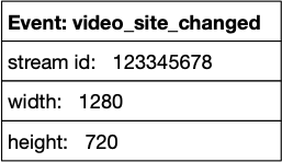 video_site_changed.png 257