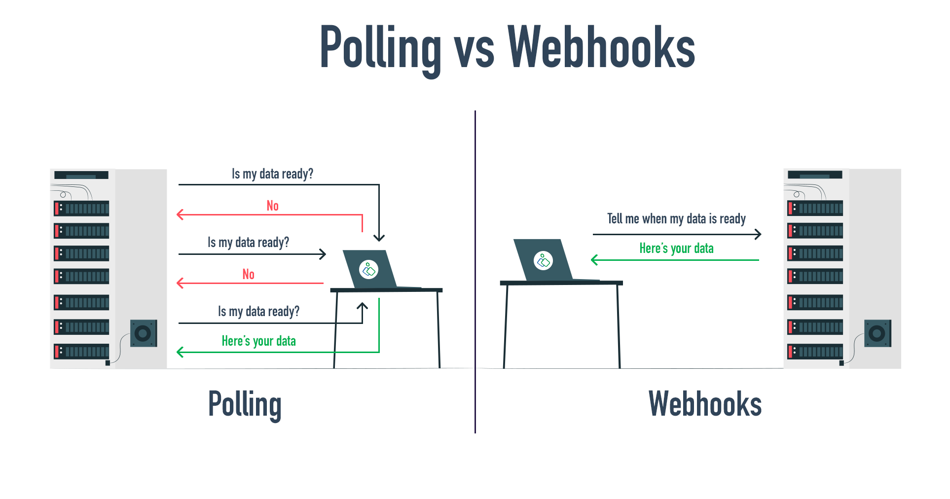 Webhooks allow you to receive data without having to ask for it

