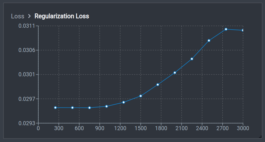 Regularization Loss (click image to enlarge)