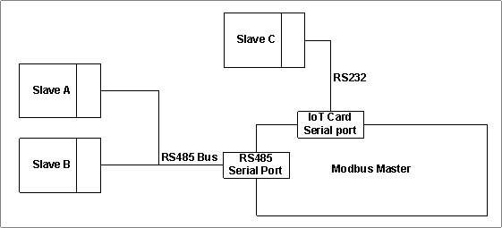 Modbus Guides