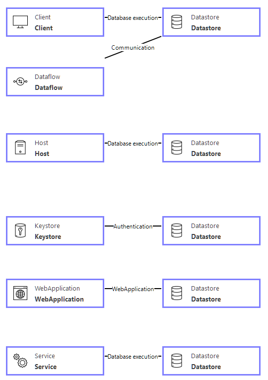 datastore1.png