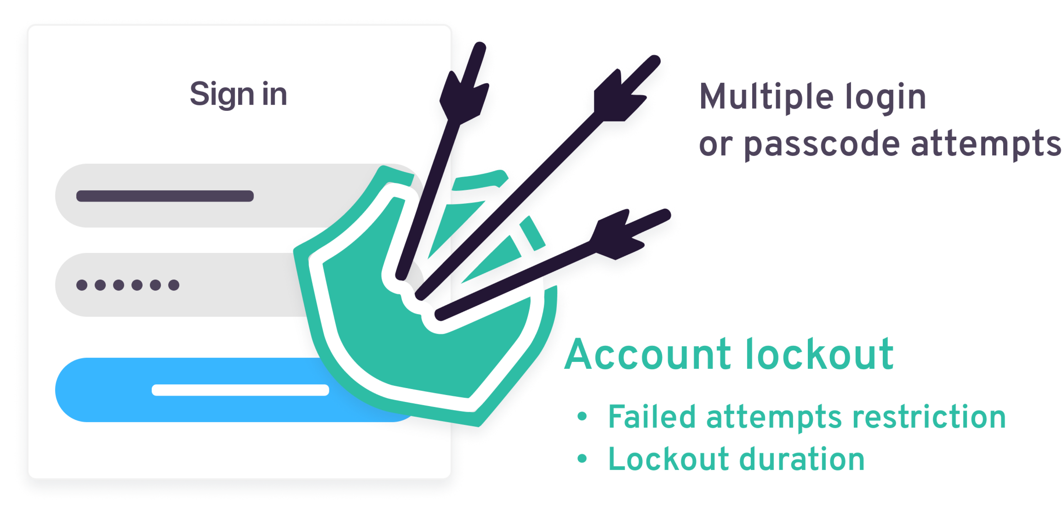 Account lockout illustration
