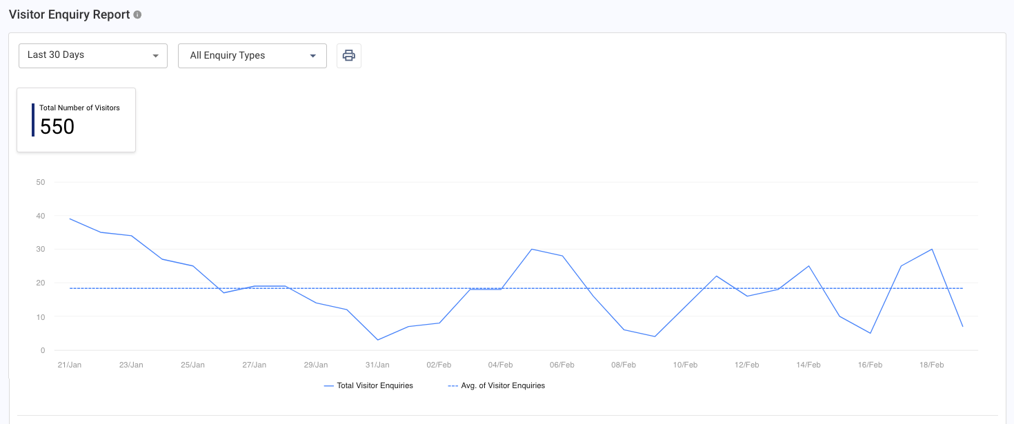 Filter Visitor Report Record