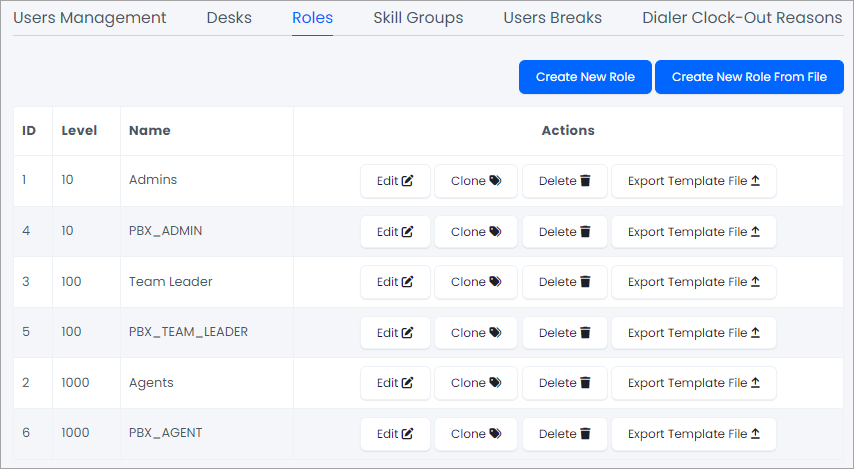 Screenshot of the Roles tab in Users Management