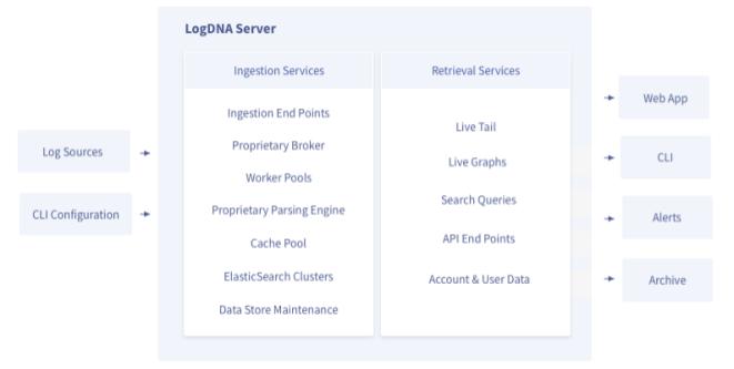LogDNA-Architecture.jpg