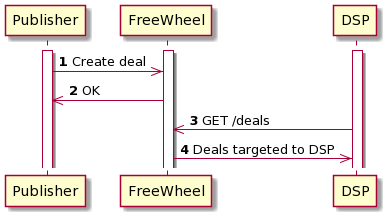 deal-sync-DSP-workflow.png