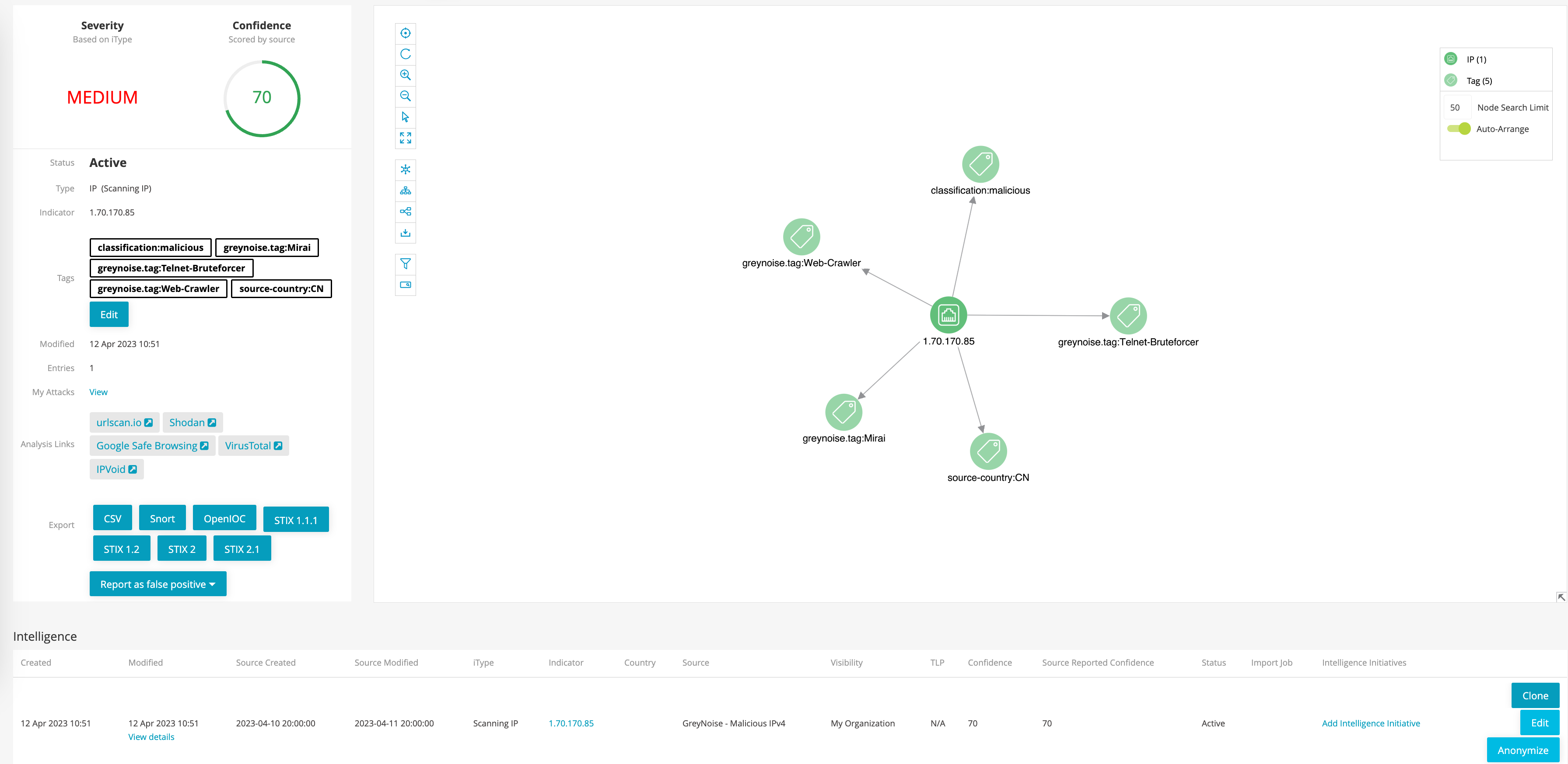 Sample of observable provided by GreyNoise Feed