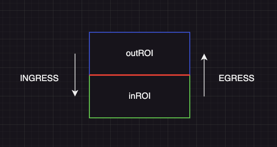 Horizontal Line Crossing