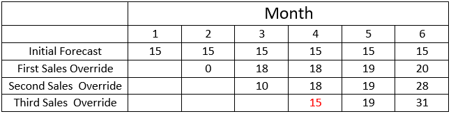 34a10e7-month-table.png 647