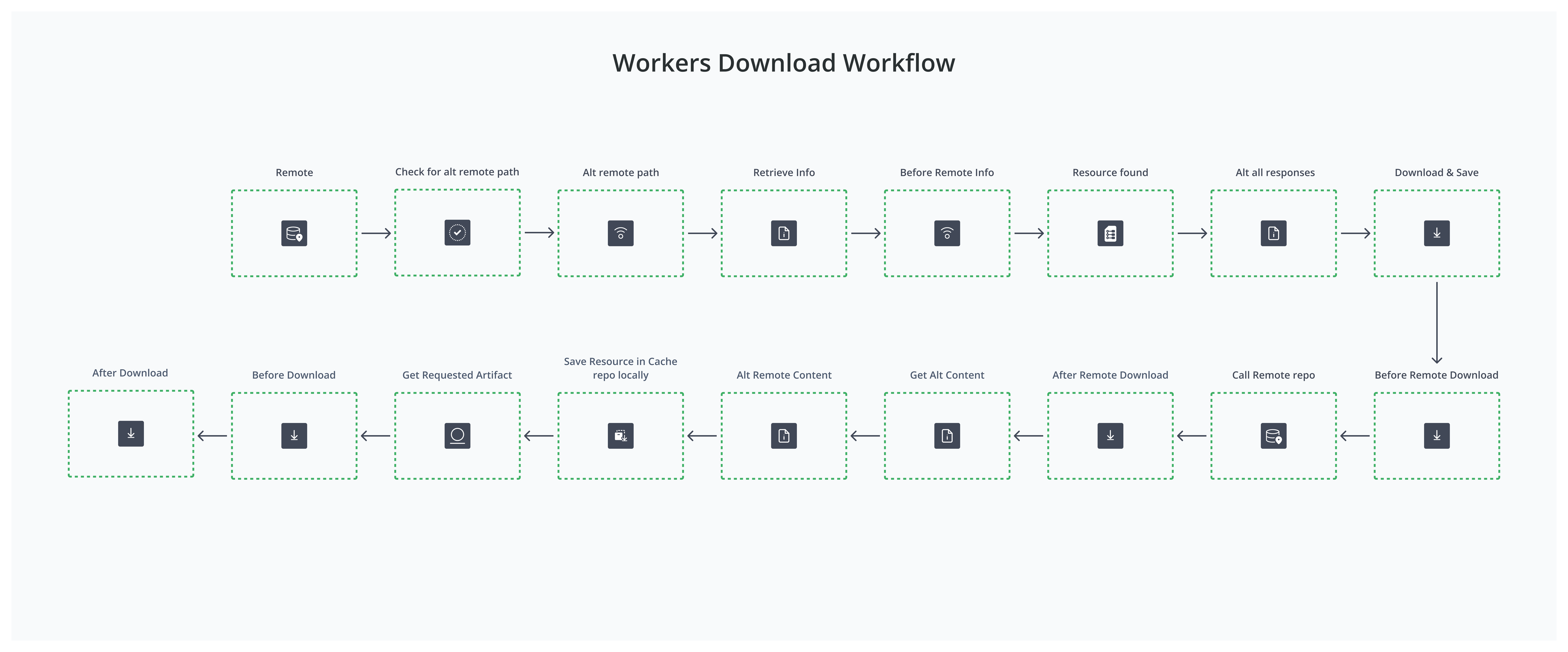 worker-download-workflow2-07-21.png