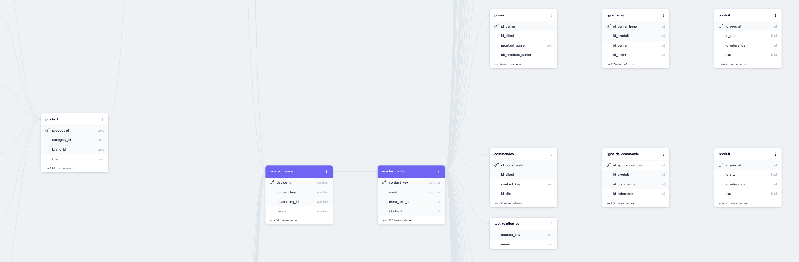 Star Schema