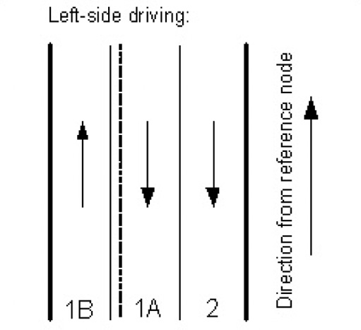 Center divider marker for left-side driving countries.