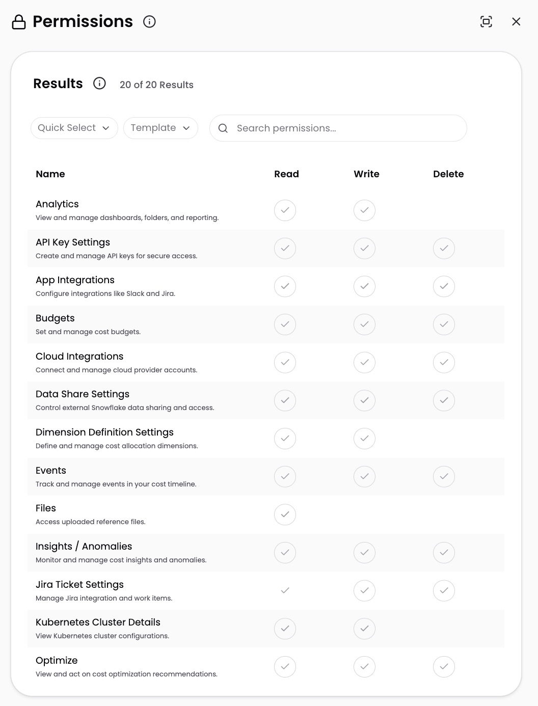 Granular permissions toggles for a Role