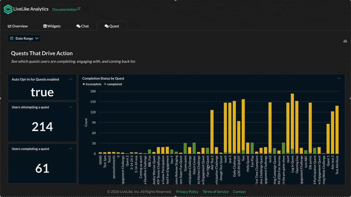 Visual Analytics Quest tab showing funnel and completion time