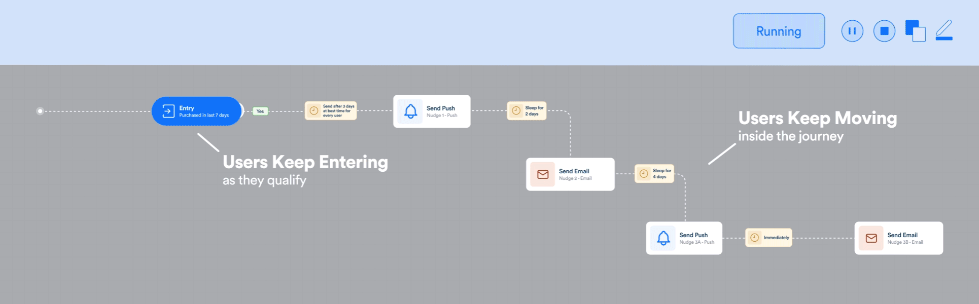 User Enter and Movement in Completed State 