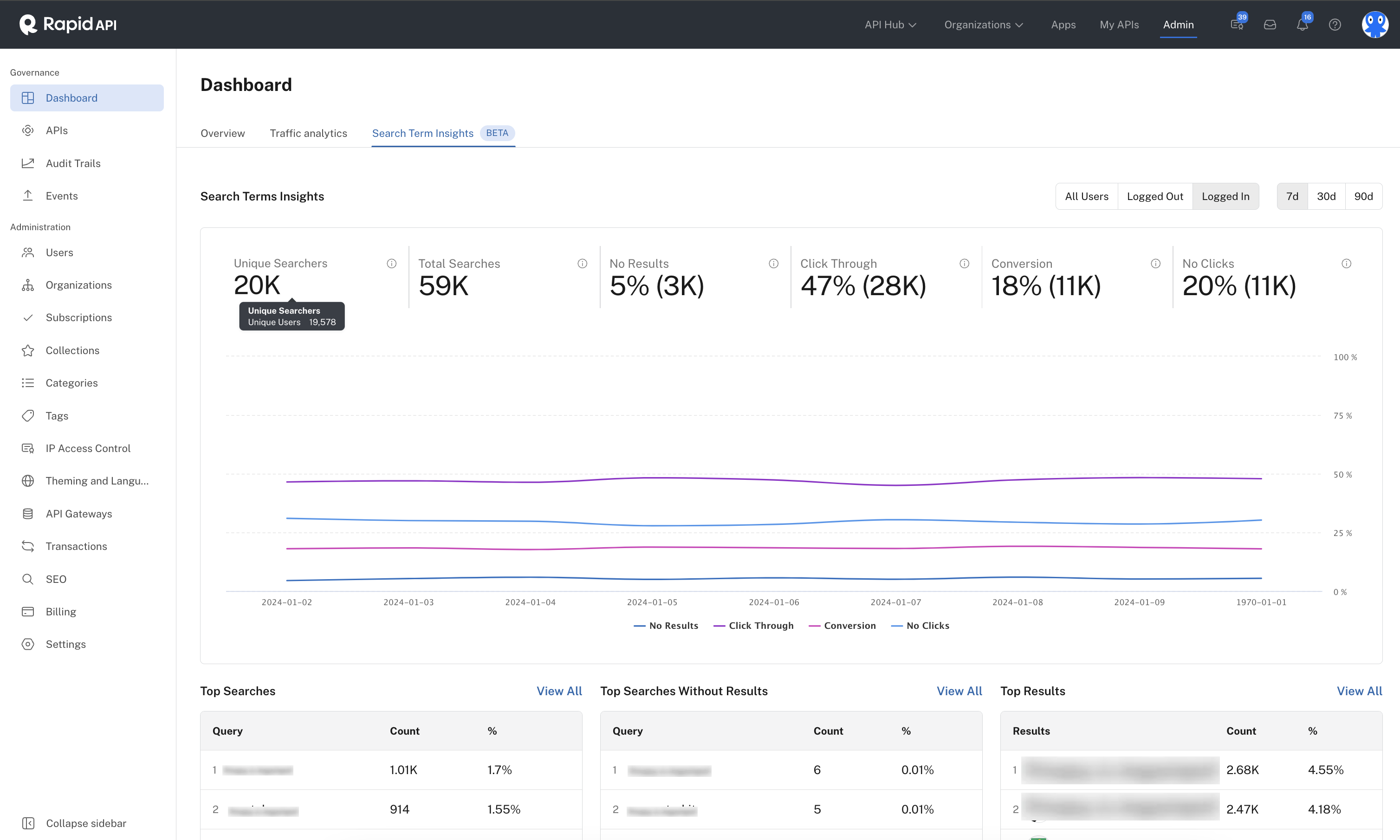 The Search term insights tab of the Admin Panel's Dashboard tab.